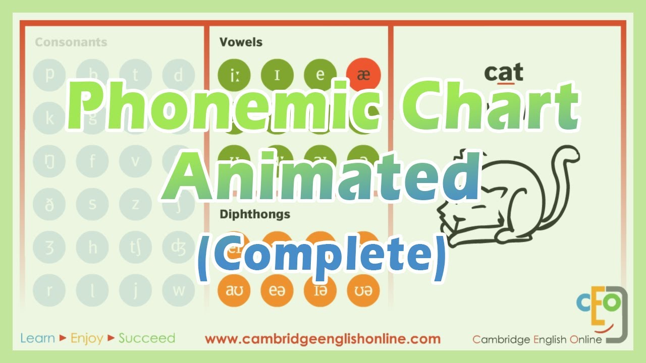 Phonemic Chart Animated (Vowels and diphthongs)