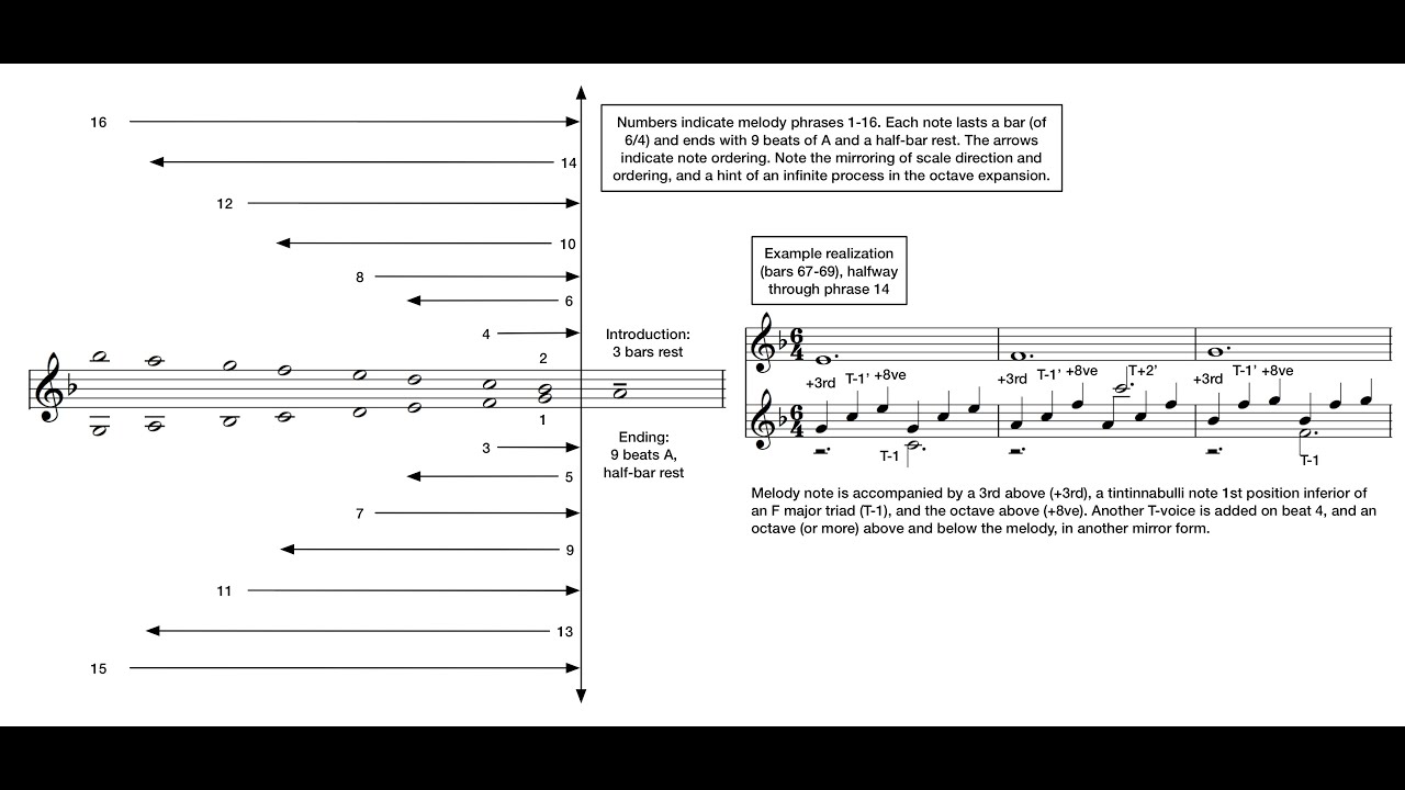 Arvo Pärt's Sacred Minimalism