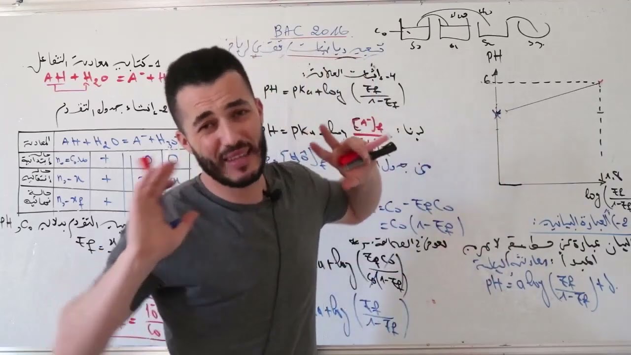 تمرريين رائع لمراجعة أفكار إنحلال حمض في الماء| أفكار شائعة مقترحة بقوة | باك تقني رياضي 2016