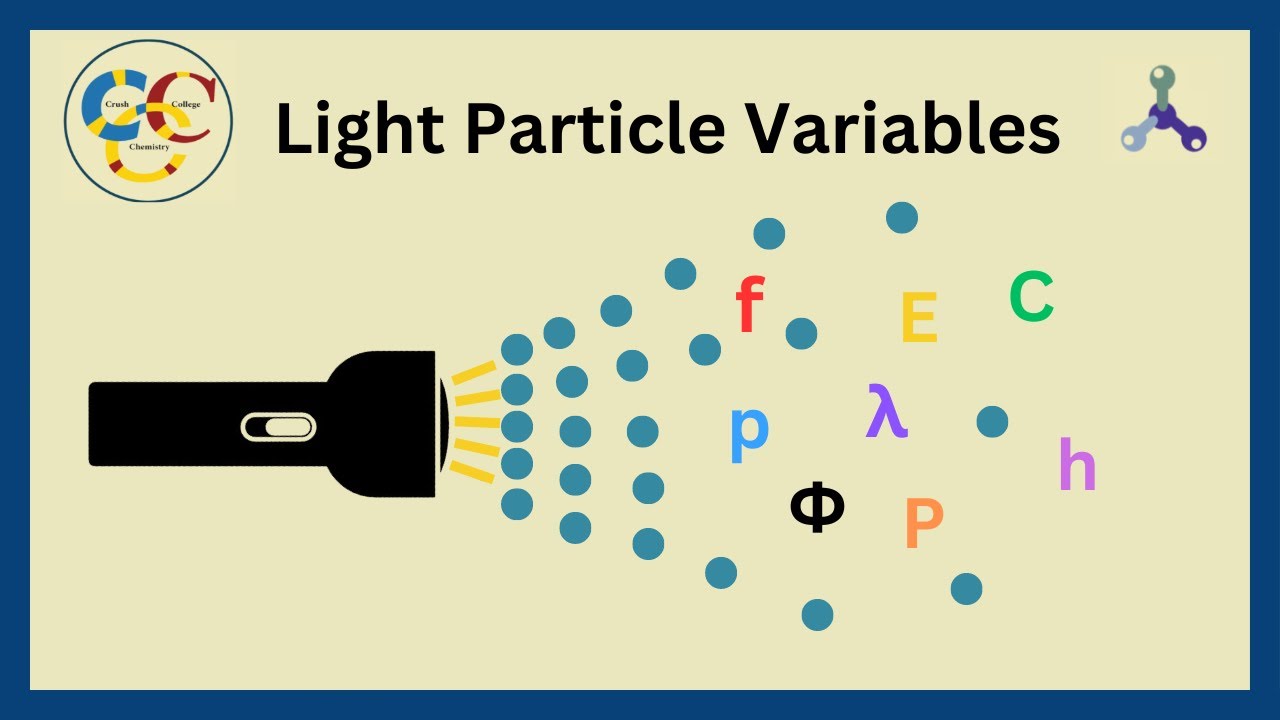 Light as a Particle - All Variables You Must Know