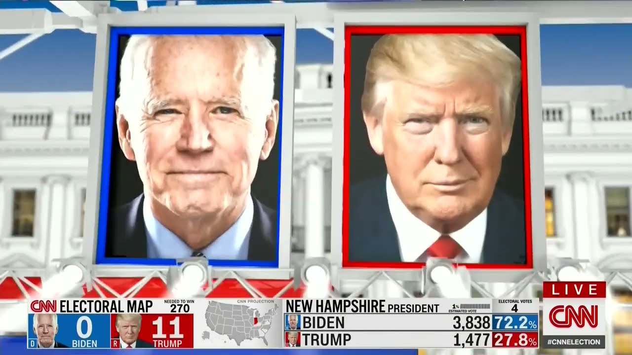 CNN's 2020 Election Night Coverage - 7pm to 10pm [No Commercials]