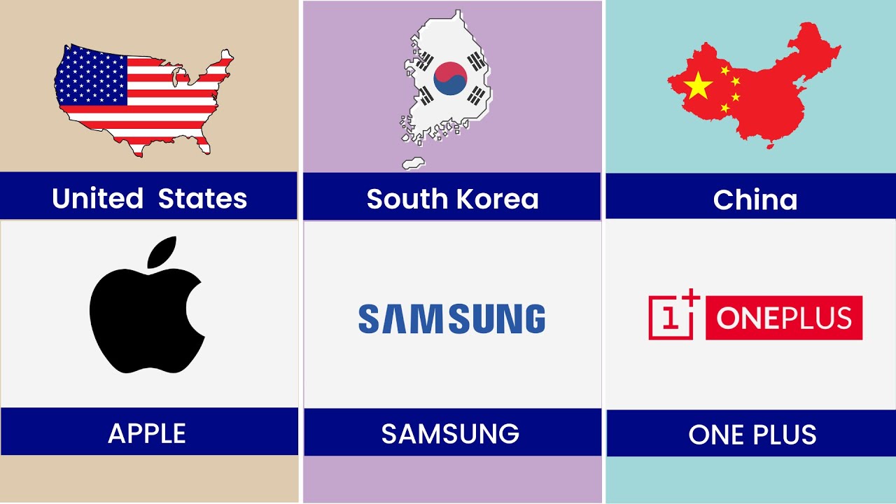 Most Sold Mobile Phone Brands And Their Countries | Smartphone Brands Worldwide 🌍