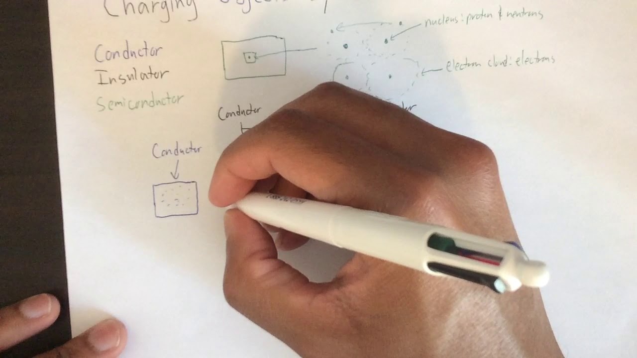 Charging Objects by Induction