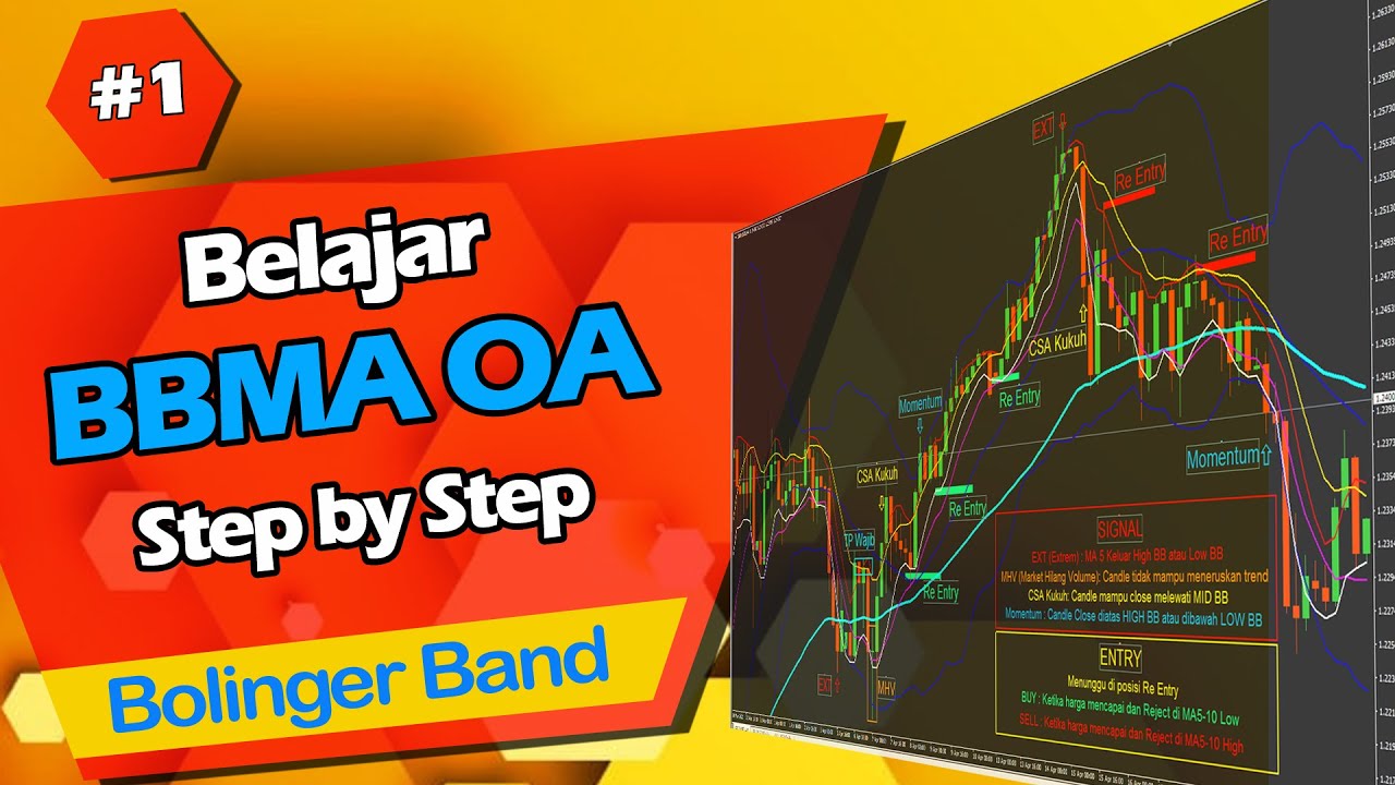 #1 Teknik BBMA OA | Bollinger Bands