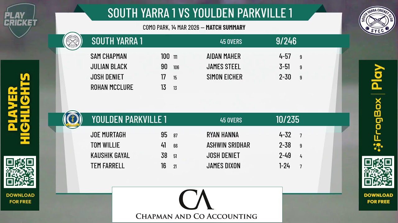 South Yarra  1 v Youlden Parkville 1