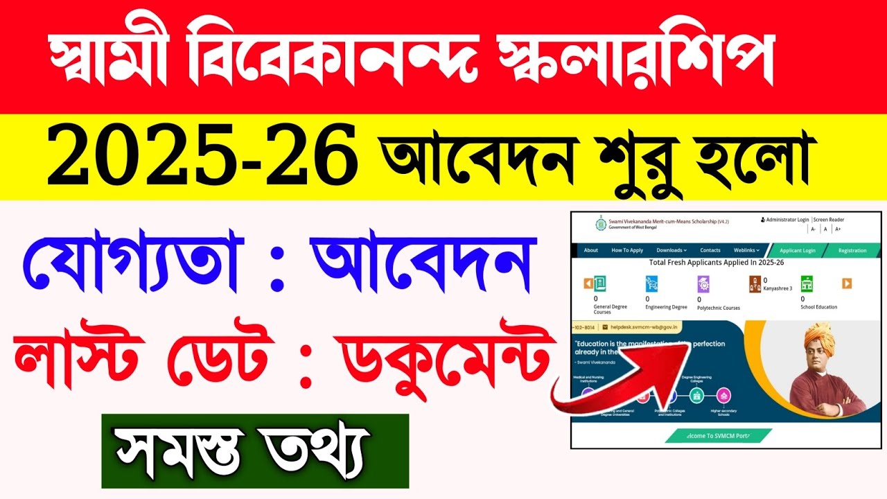 Swami Vivekananda Scholarship 2025 Application Started | svmcm scholarship 2025-26 | New Update