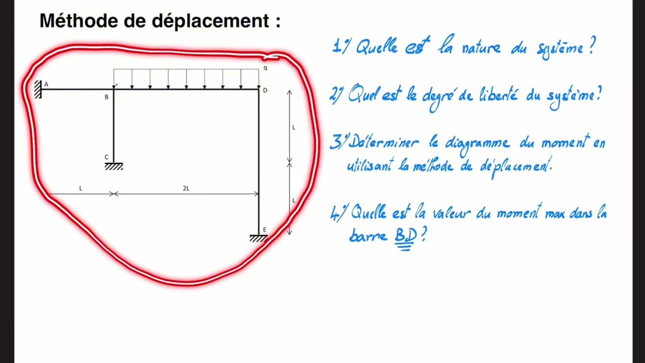 RDM - M&eacute;thode de d&eacute;placement sur une structure hyperstatique de degr&eacute; 6 sans matrice de rigidit&eacute; N&deg;1