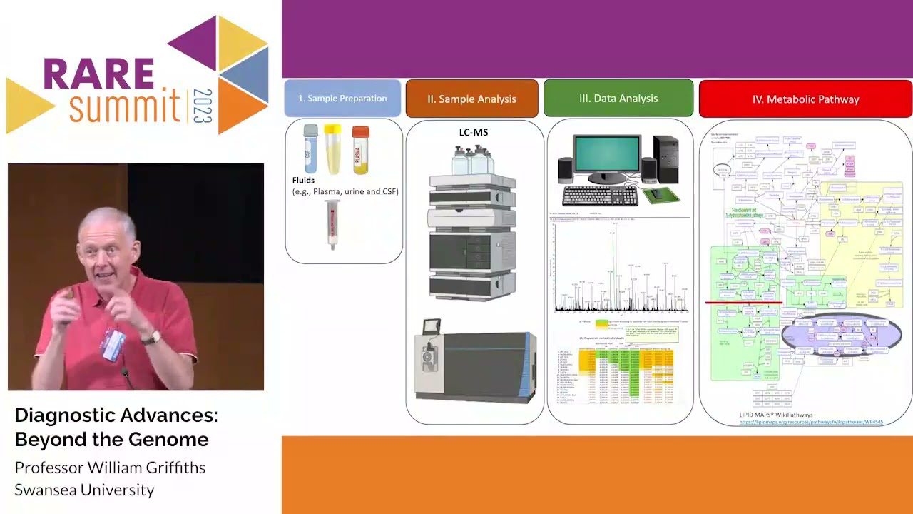 Metabolomics & Lipidomics in Rare Disease Diagnosis and Treatment