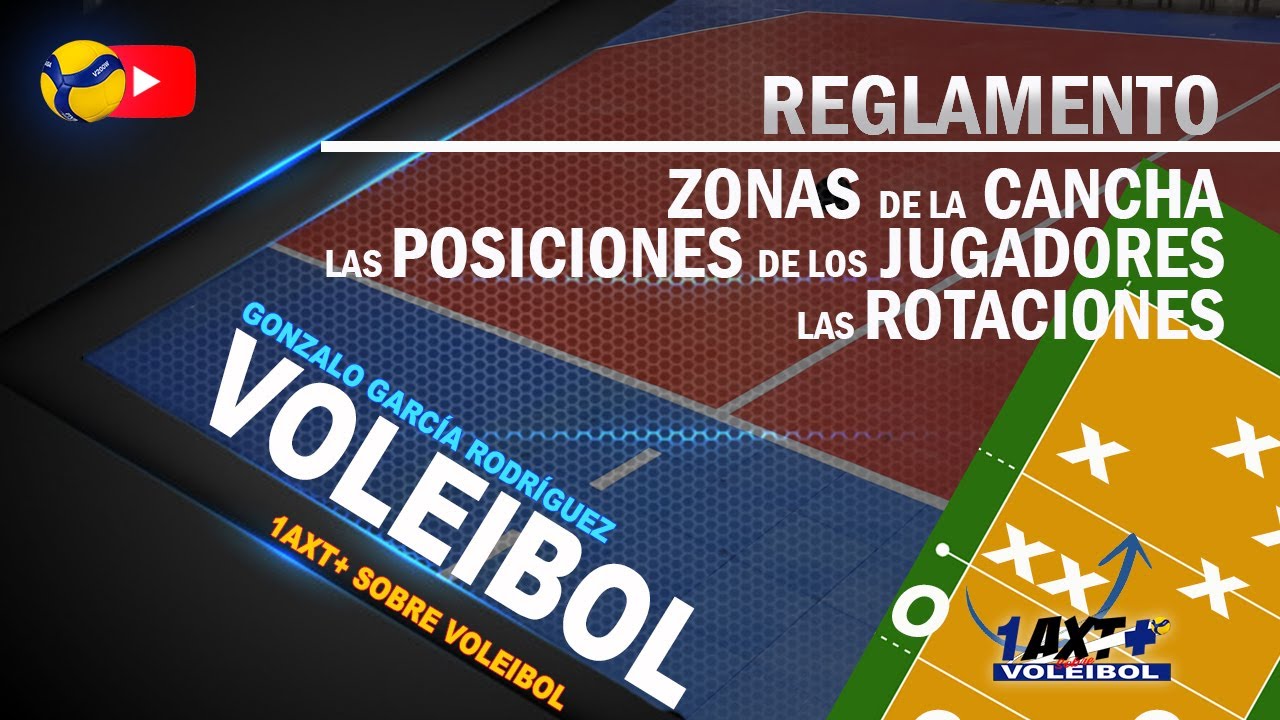 Reglamento: El Área de Juego y sus Zonas,  Posiciones de los Jugadores y las Rotaciones