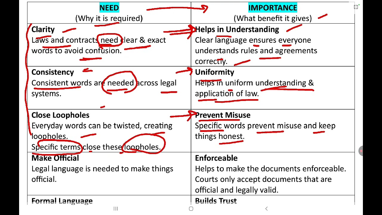 Legal Language