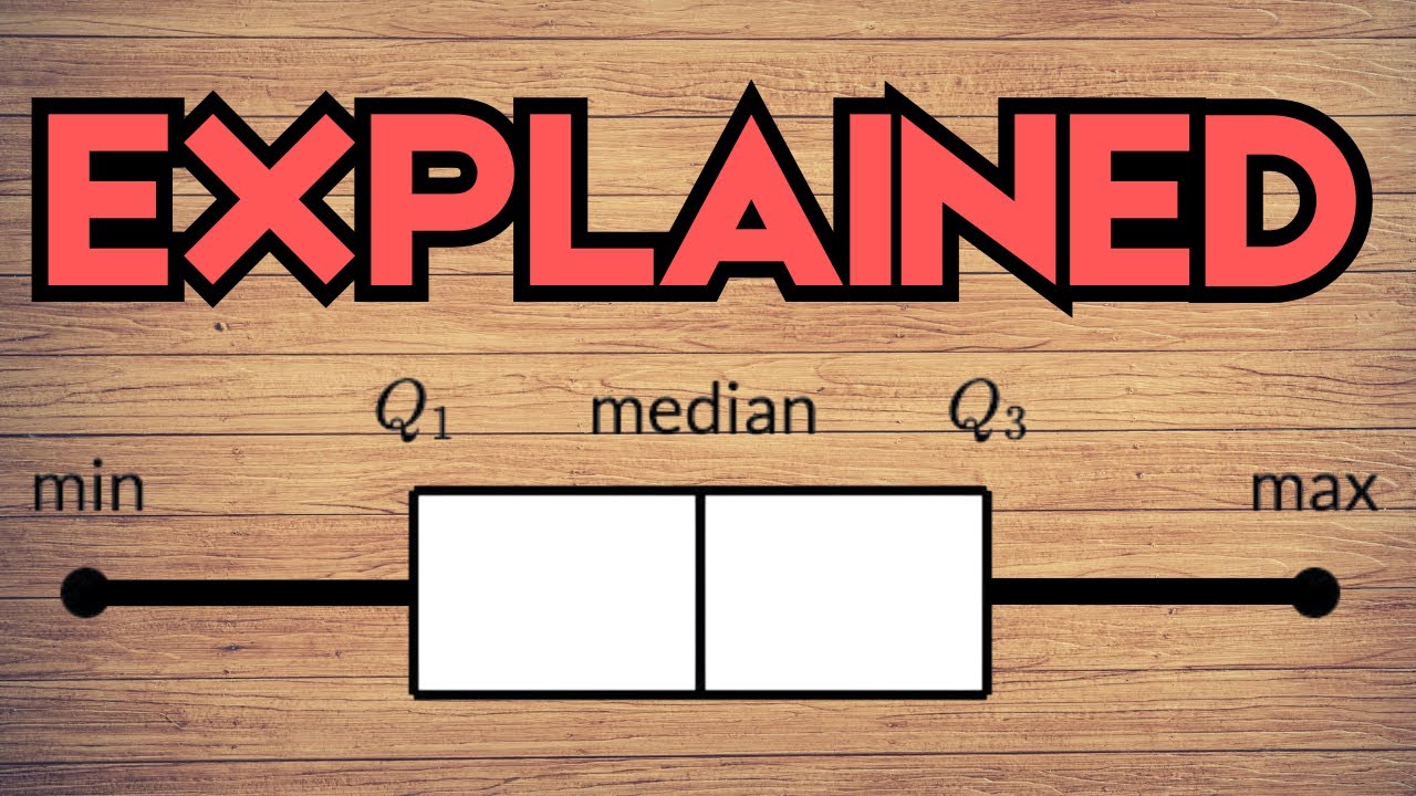 Box Plots On The SHSAT