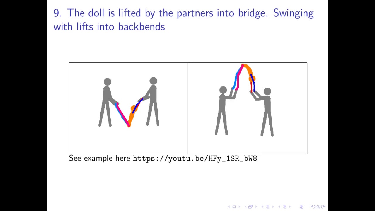 Sketches of a classic style rag doll contortion act for three performers