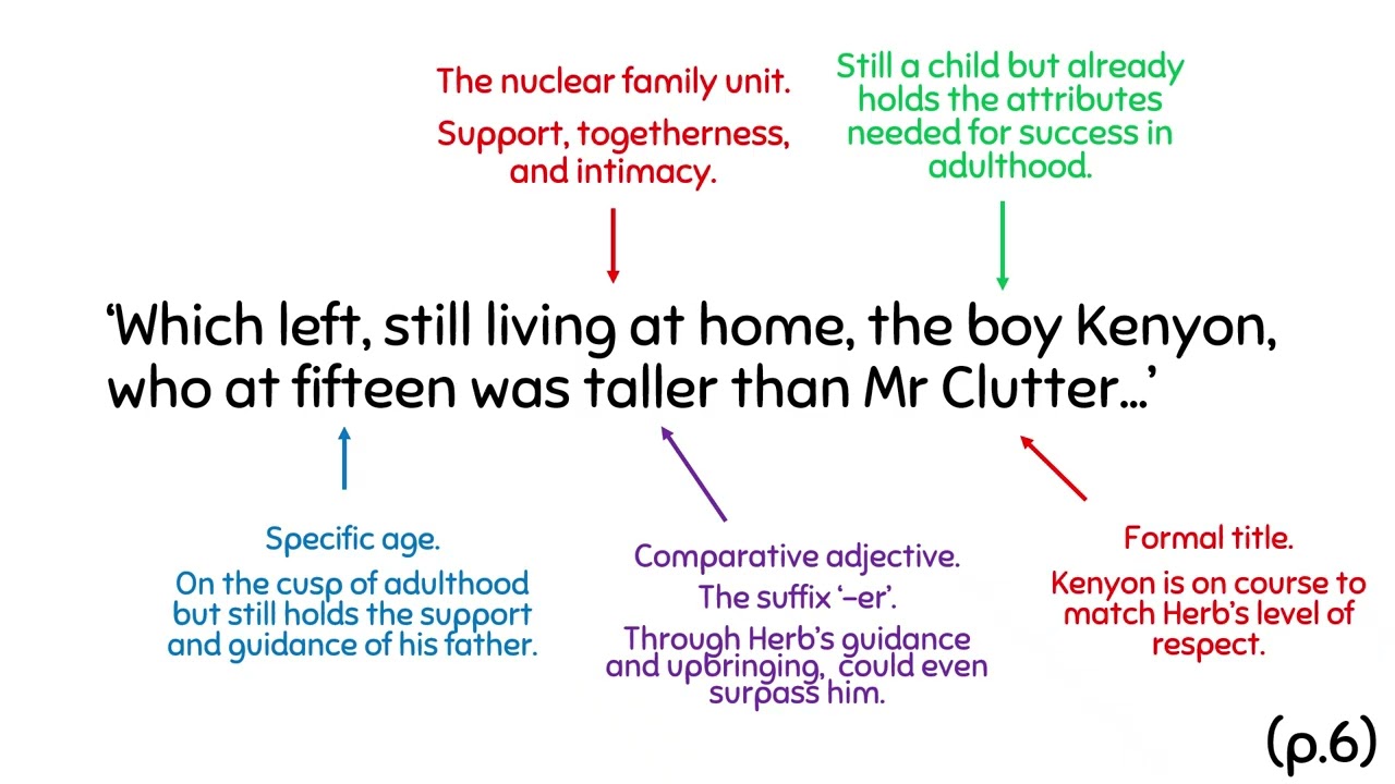 Kenyon Clutter - WJEC AS English Language and Literature - In Cold Blood