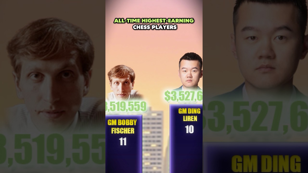 HIGHEST PRIZE WINNERS in CHESS HISTORY