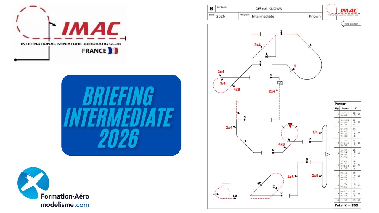 Briefing Intermediate 2026