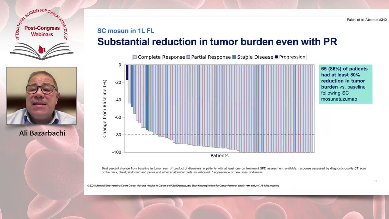 Lymphoma Highlights from #ASH24