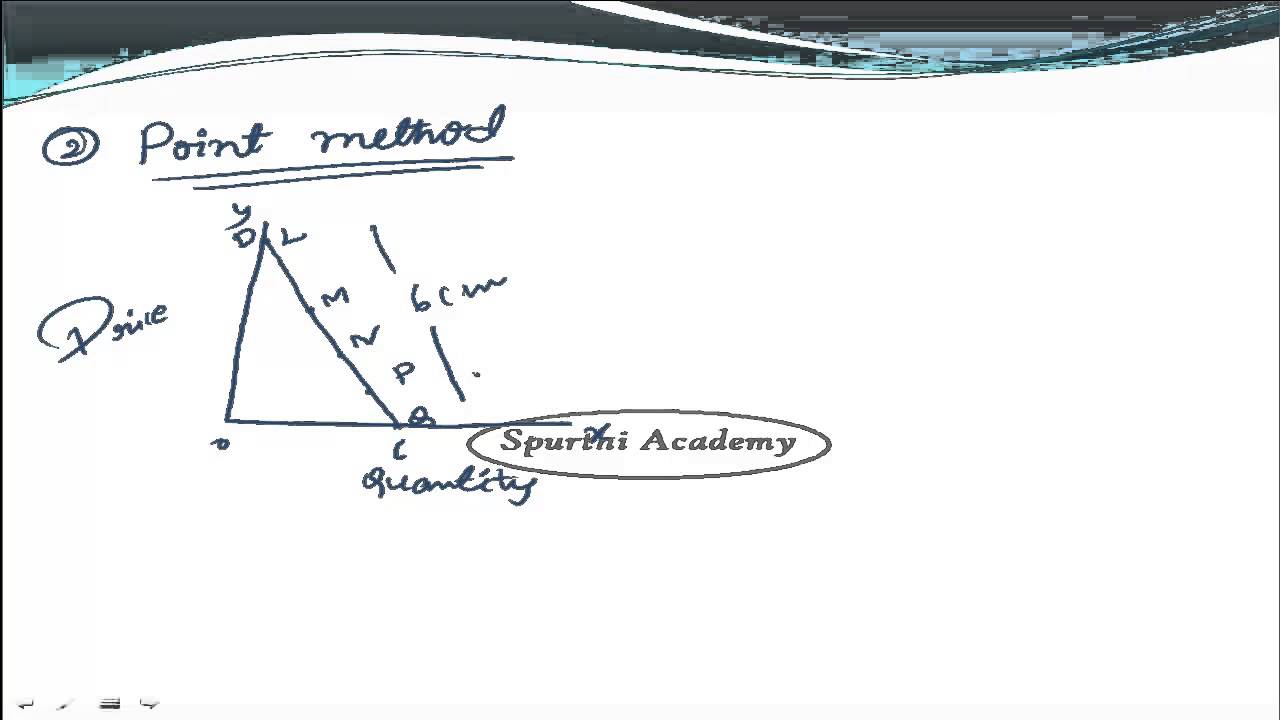 CA Entrance-CPT-Economics-Chap2-Unit2