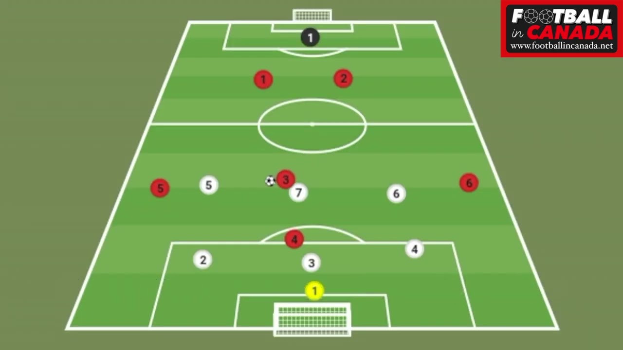 Understanding 7v7 Football / Soccer Formations