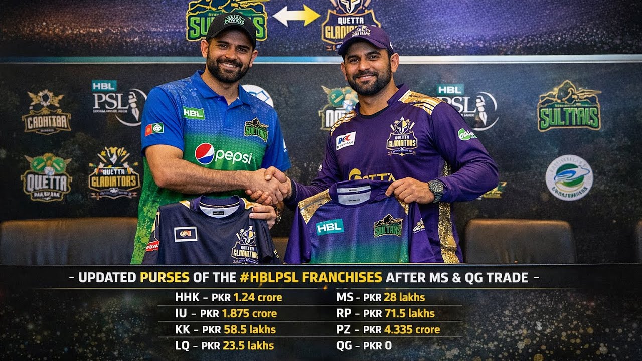 PSL 2026 | All teams remaining budget after QG & MS trade in PSL 11