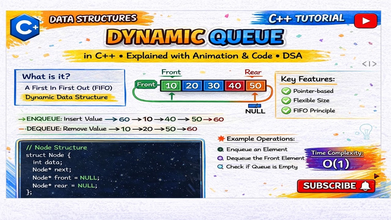 C++ Data Structures: Dynamic Queue Explained & Implemented