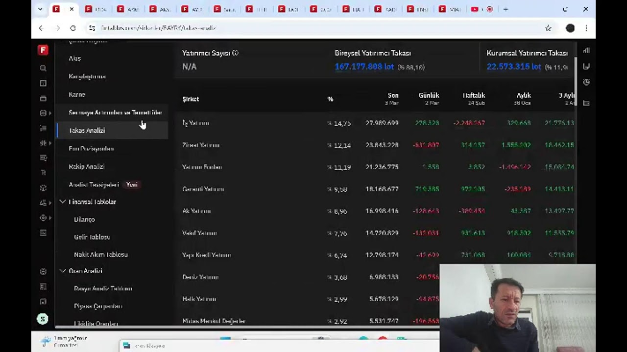 2025-4 BİLANÇO ANALİZ SORU CEVAP AYDEM DOHOL COCA COLA AKSIŞ GYO  HİTTIT