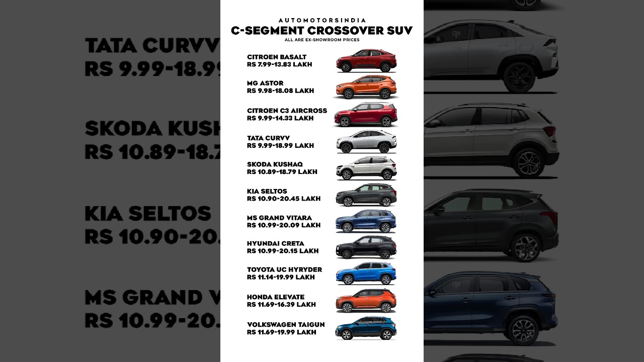 C-Segment SUV In India | Basalt Astor C3 Curvv Kushaq Seltos Creta Grand Vitara Elevate Taigun