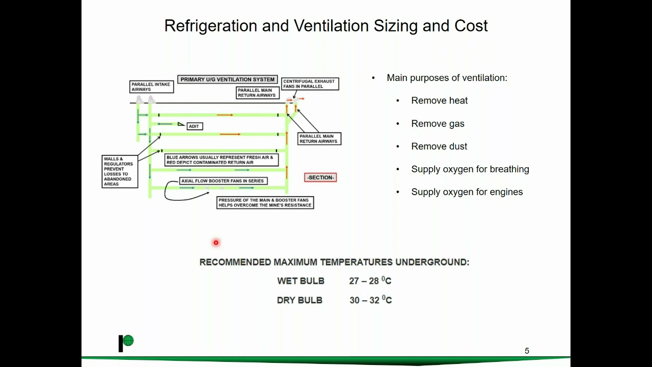 Introduction to underground mine dewatering and water Management