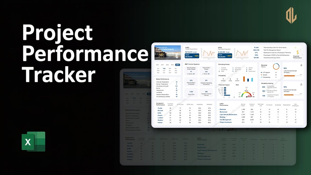 Advanced Project Dashboard That Tracks CAPEX, OPEX, Safety Incidents & Equipment Failures
