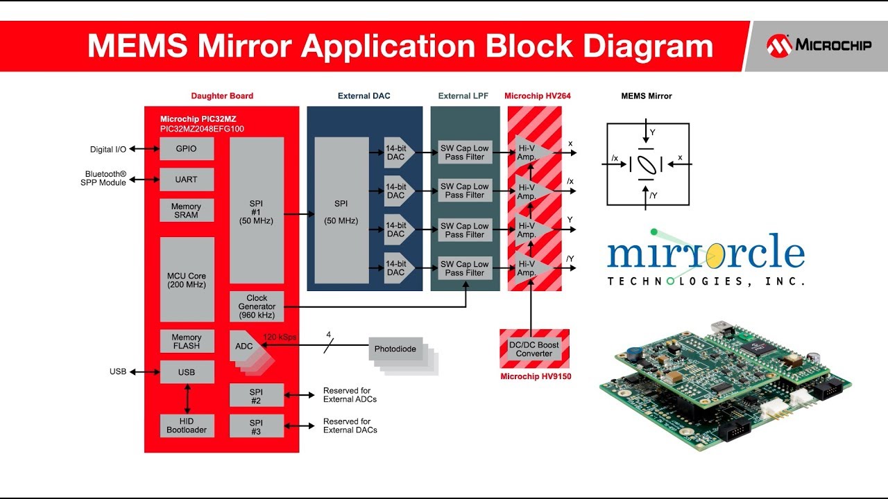 Mirrorcle Technologies DEMO-01 Development Kit