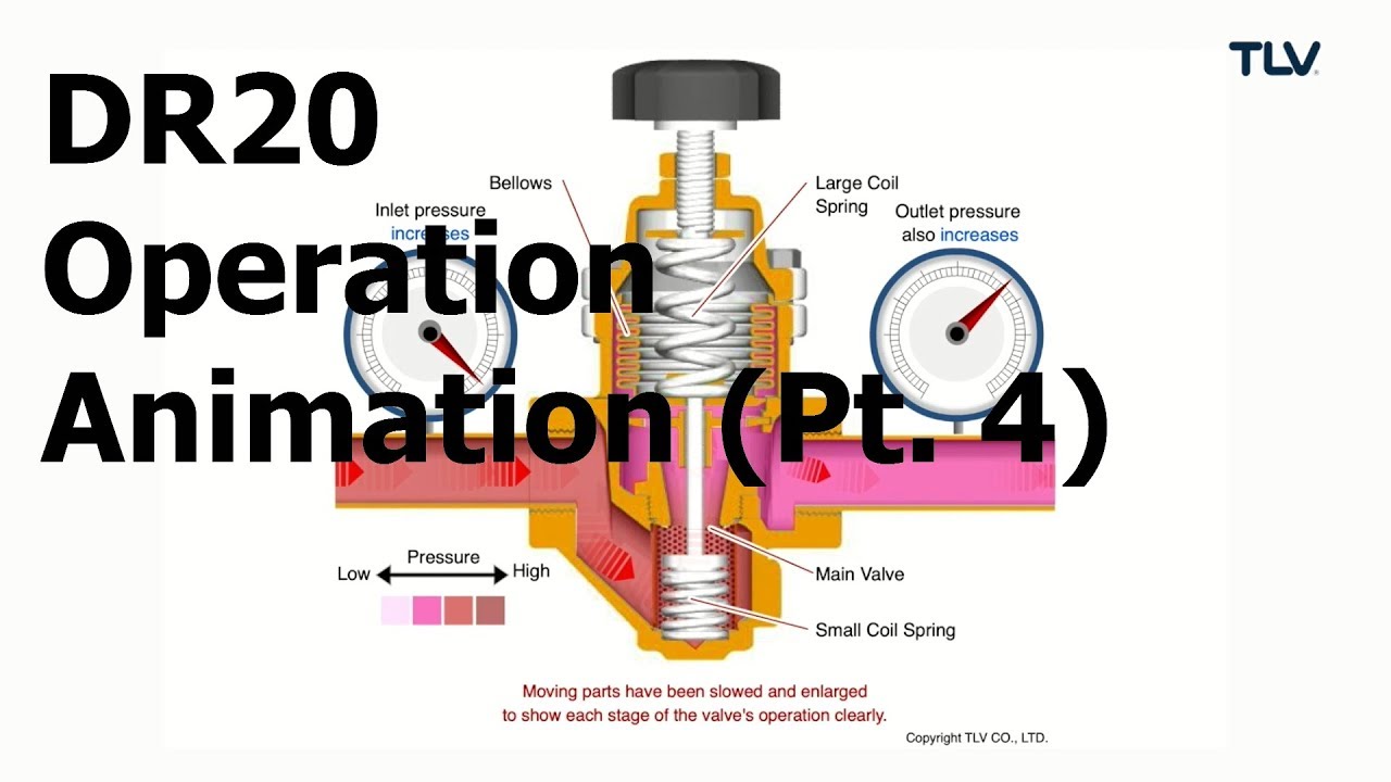 Operation Animation: DR20 Direct Acting Pressure Reducing Valves (Pt. 4: Inlet Pressure Increase)