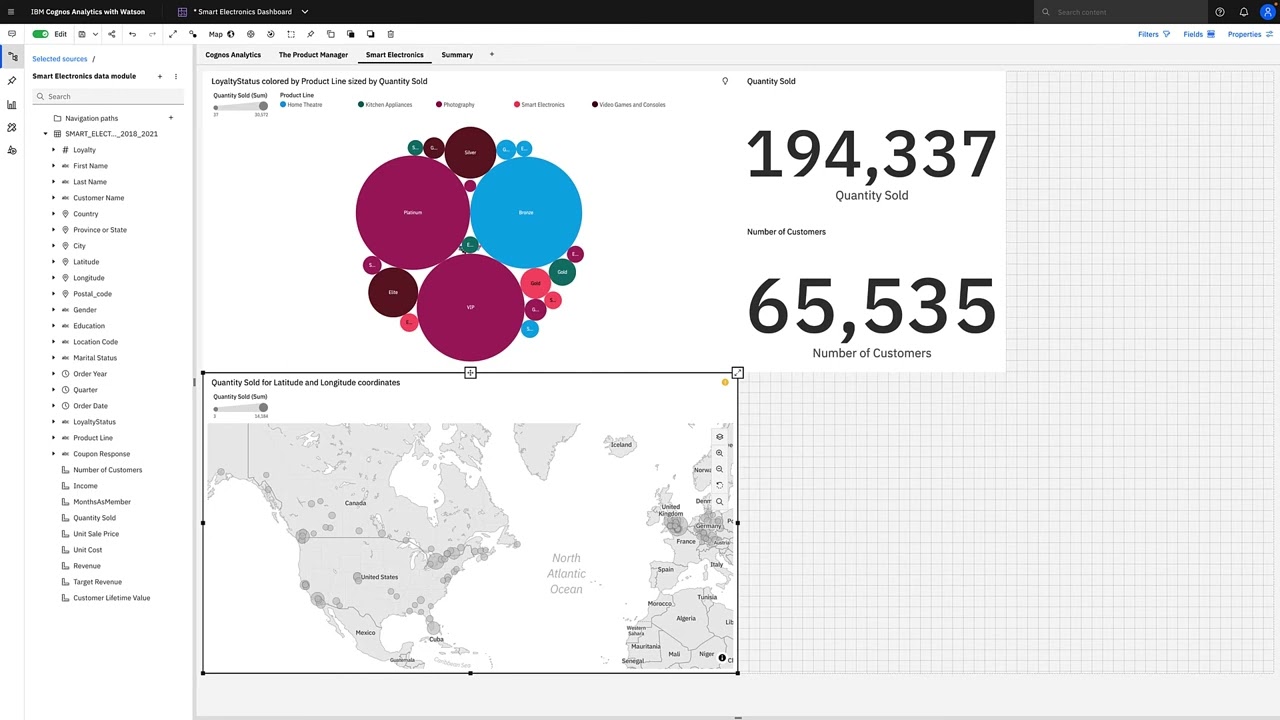 IBM Cognos Analytics with Watson