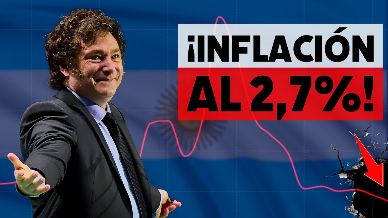 La tasa de inflación de Argentina cae hasta el 2,7%