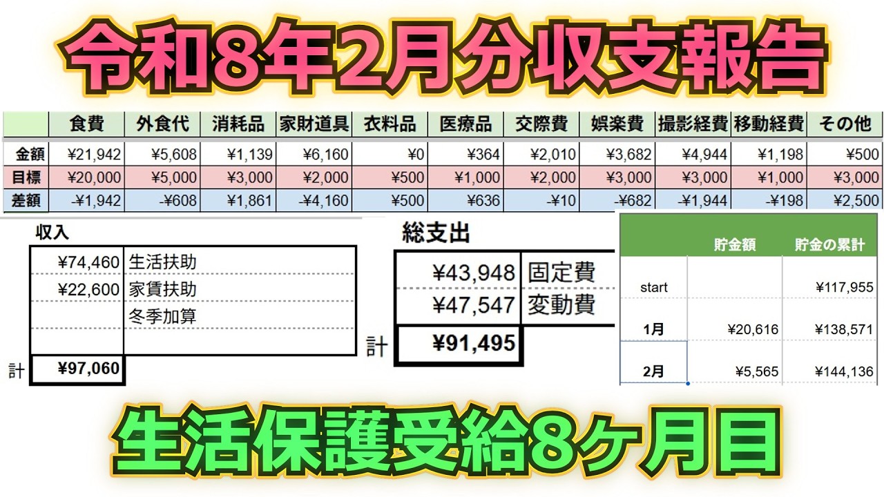 【生活保護受給飯】令和8年2月分収支報告。生活保護受給8か月目。【リアルサバイバル】