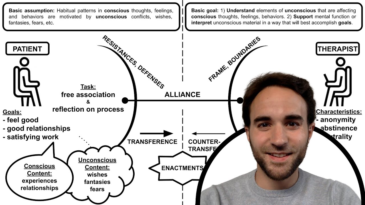 Psychodynamic Therapy Overview