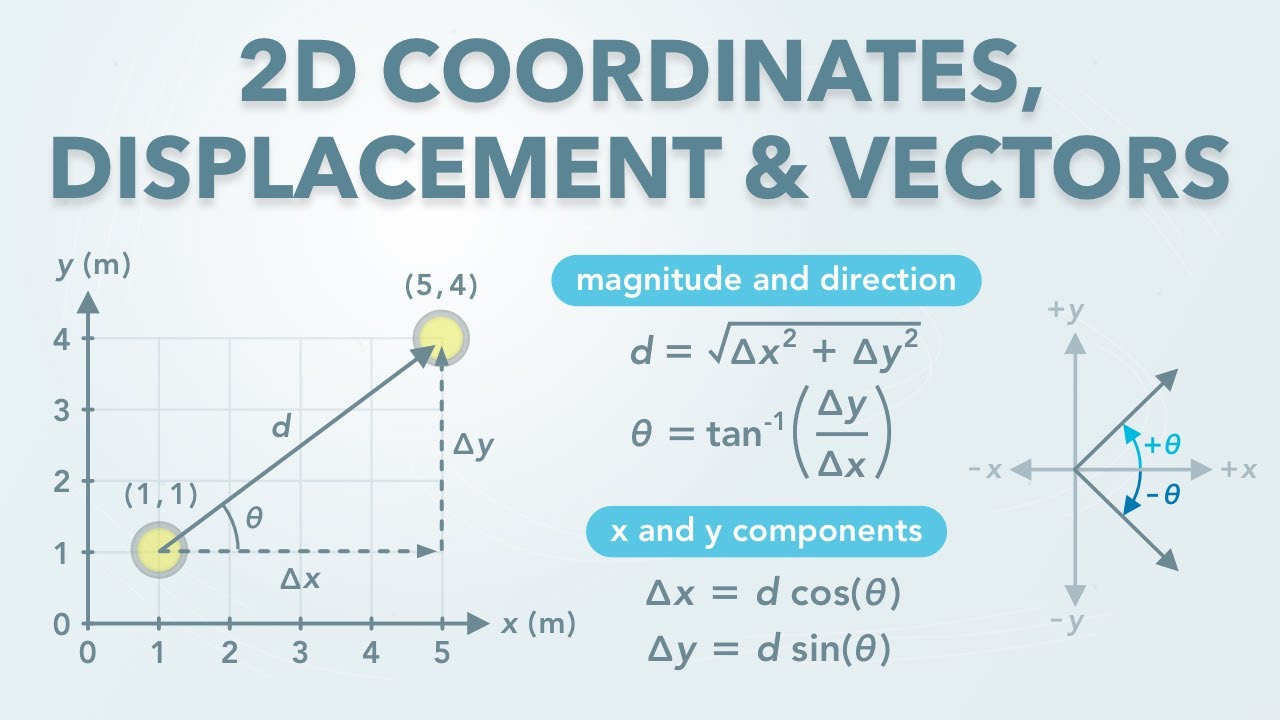 2D Position, Coordinates, Displacement, Vectors and Angles | Physics - Kinematics