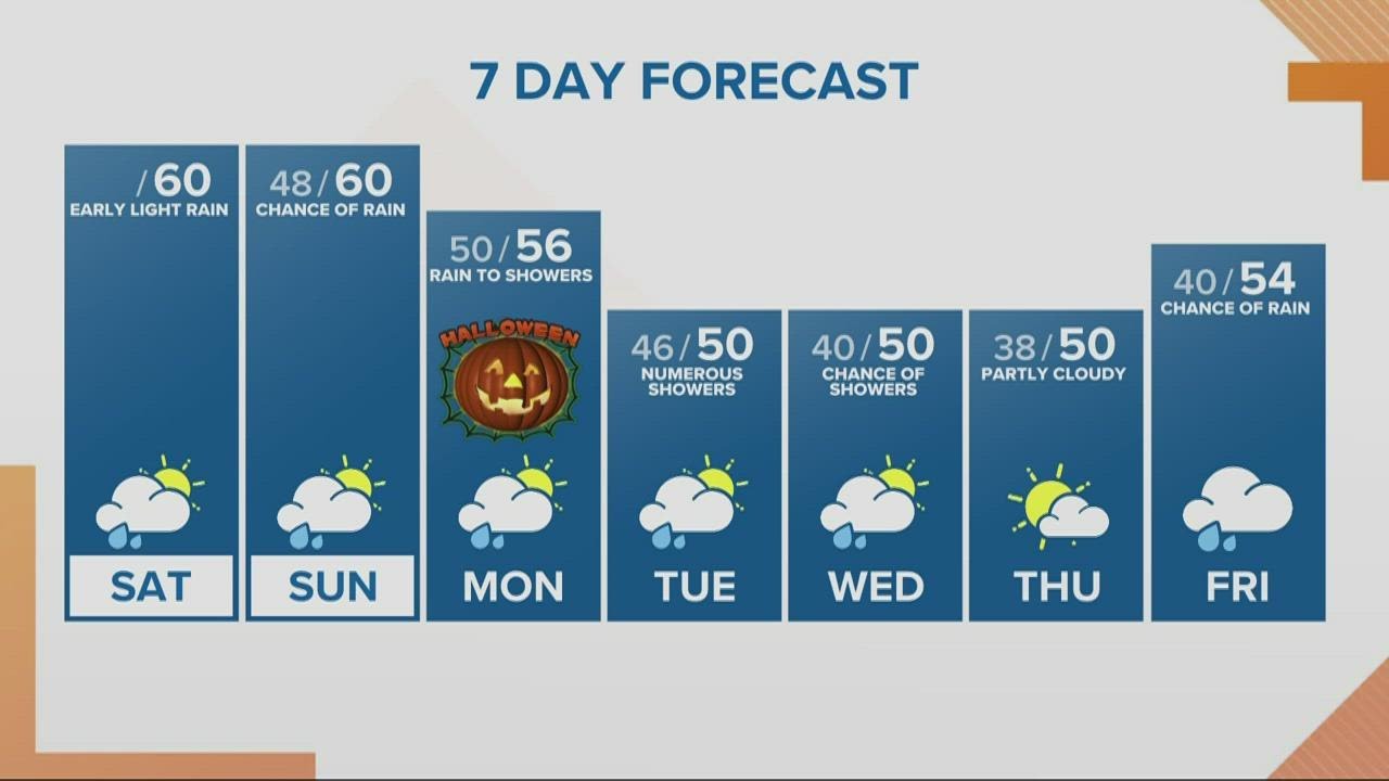 KGW Forecast: Sunrise, Saturday, Oct. 29, 2022