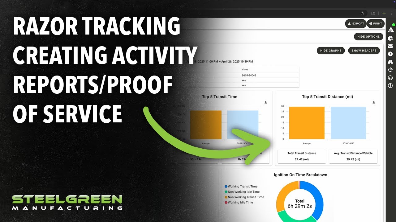 Creating Activity and Proof of Service Reports with Razor Tracking