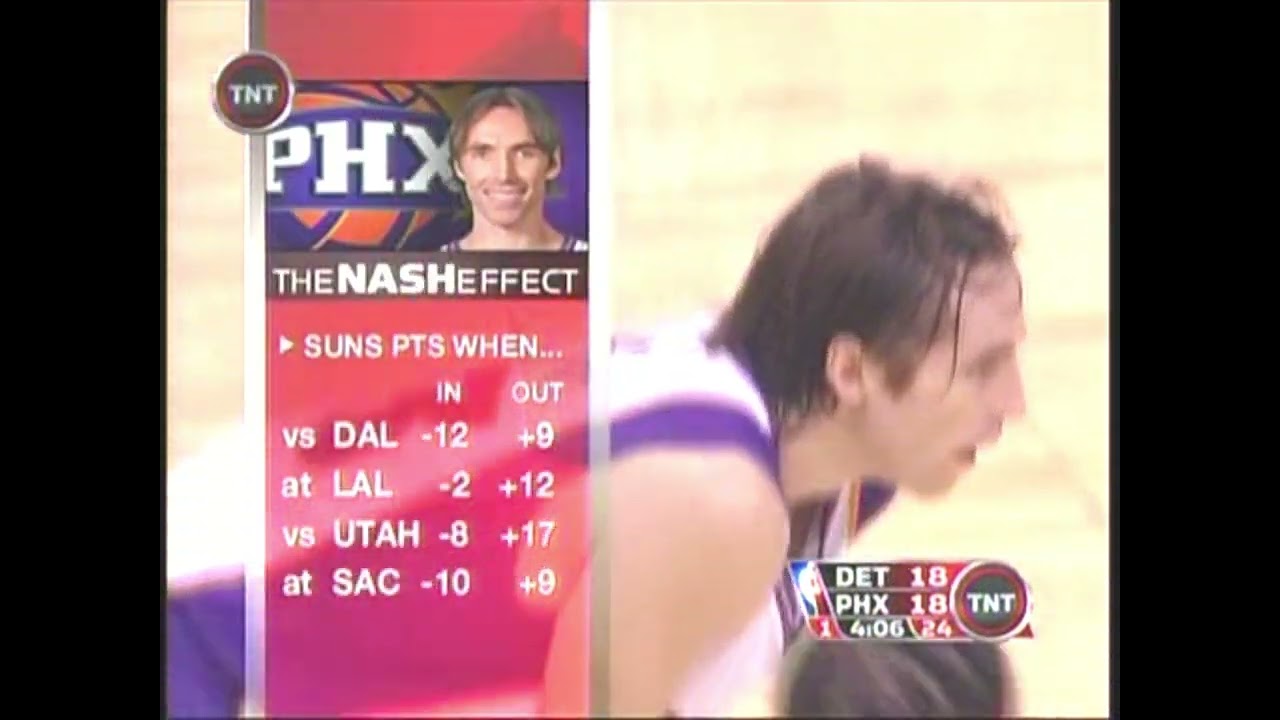 2006 NBA Season Detroit Pistons @ Phoenix Suns - 2005/11/10 (Nash18p12a; Billups27p; Big Ben15p16r)