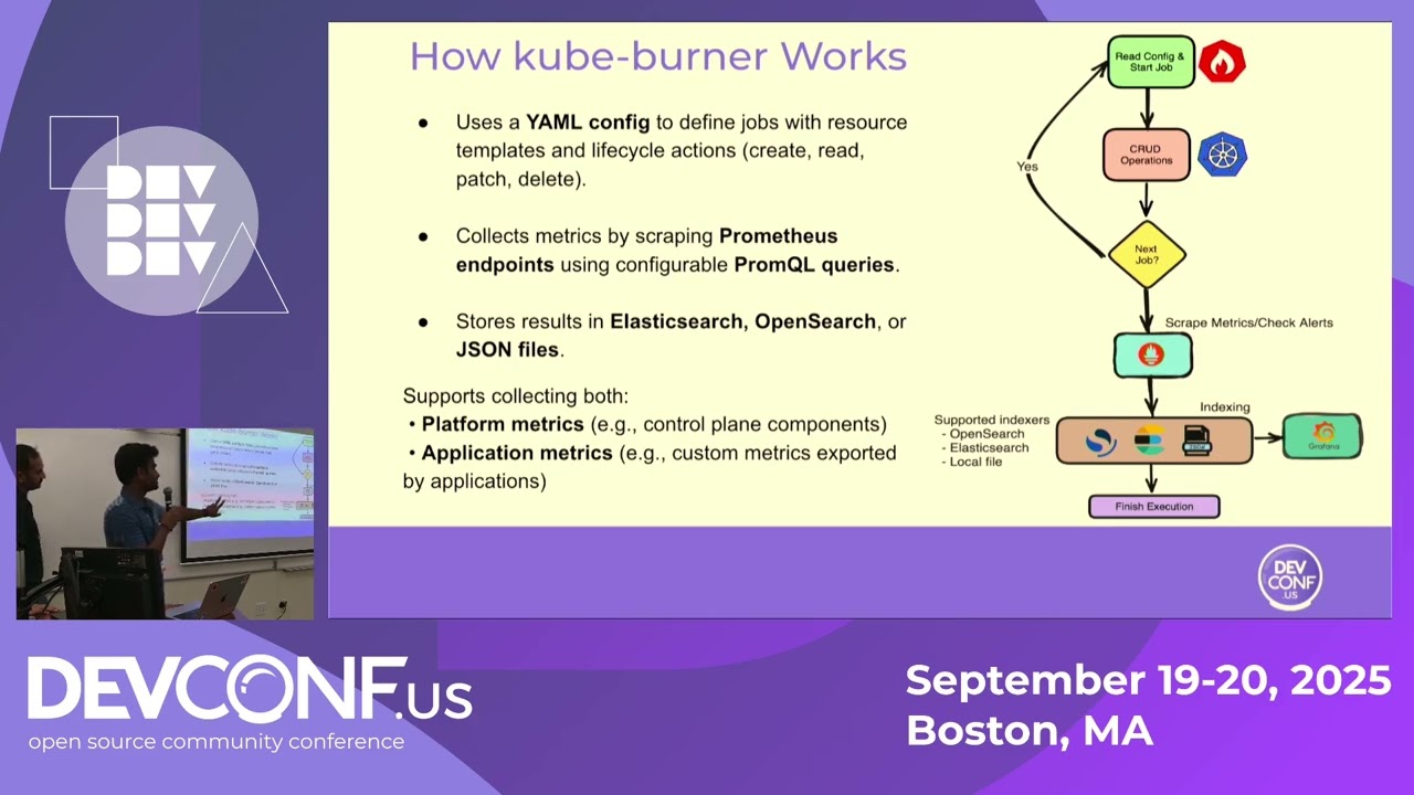 K8s Under Fire: Igniting Performance & Burning Through Bottlenecks with Kube-Burner- DevConf.US 2025