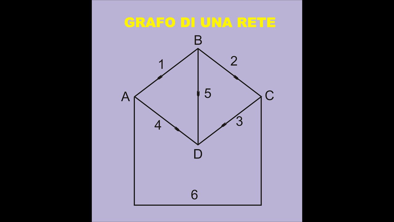 MAGLIE E NODI INDIPENDENTI CON IL GRAFO