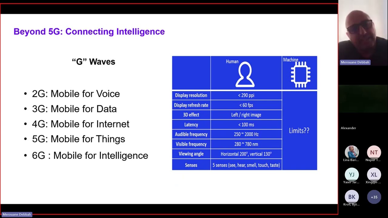 GenAINet ETI Webinar: Redefining Telecommunications with Large Language Model - Merouane Debbah