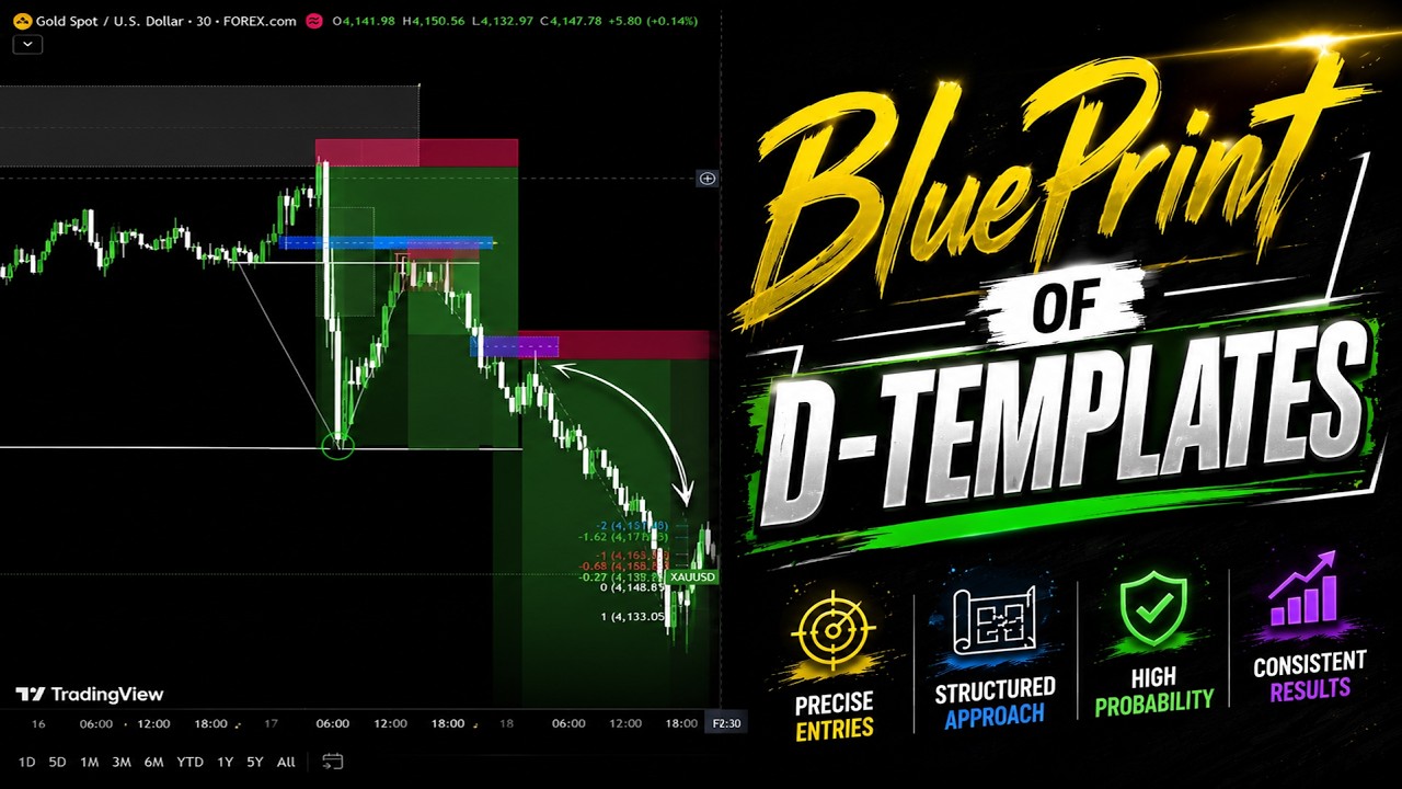 Complete Blueprint of Daily Templates | SMC & ICT Bias Masterclass | #SMCfolder