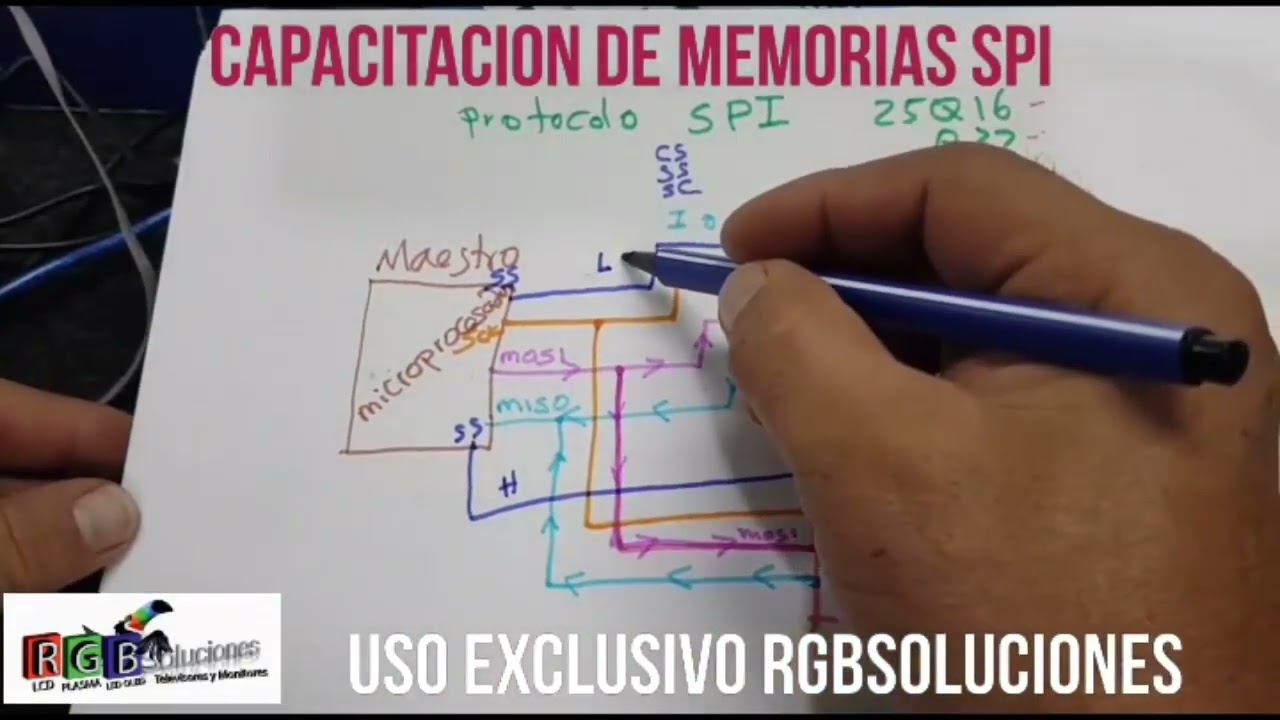 capacitacion memorias spi parte 2