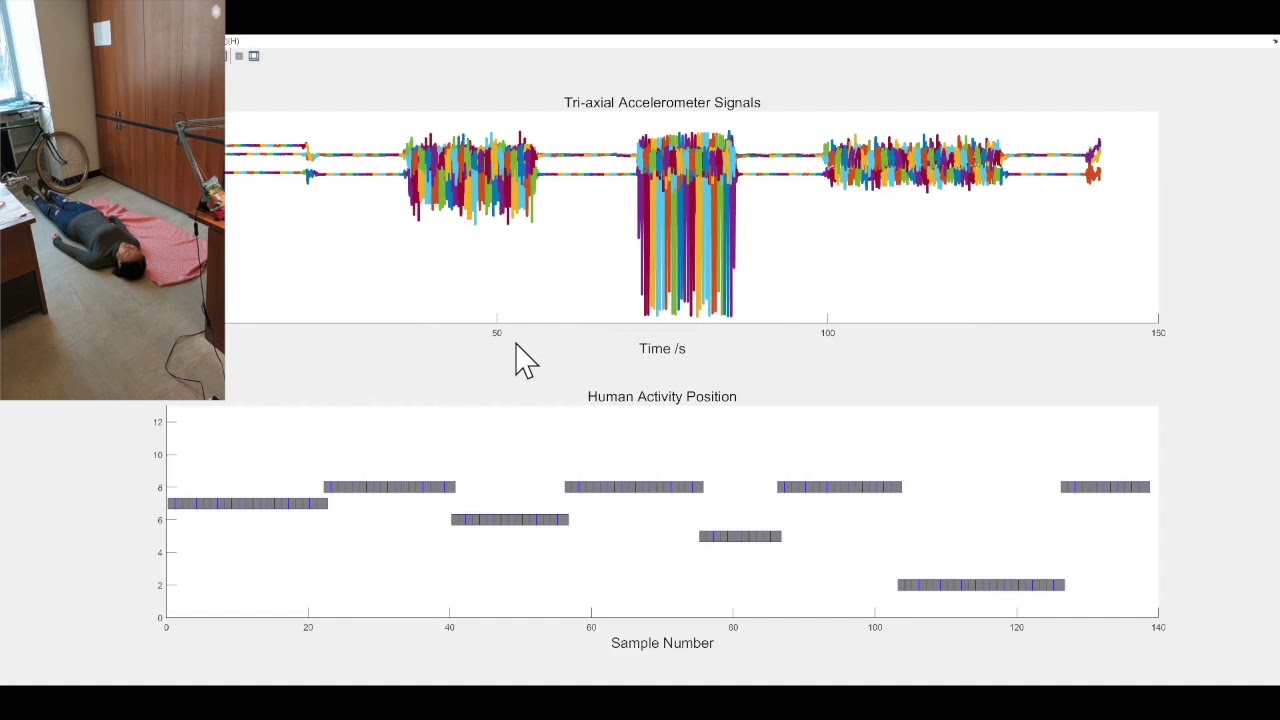 A Novel Adaptive Human Activity Recognition Real-time Monitoring System Using Mobile Phone