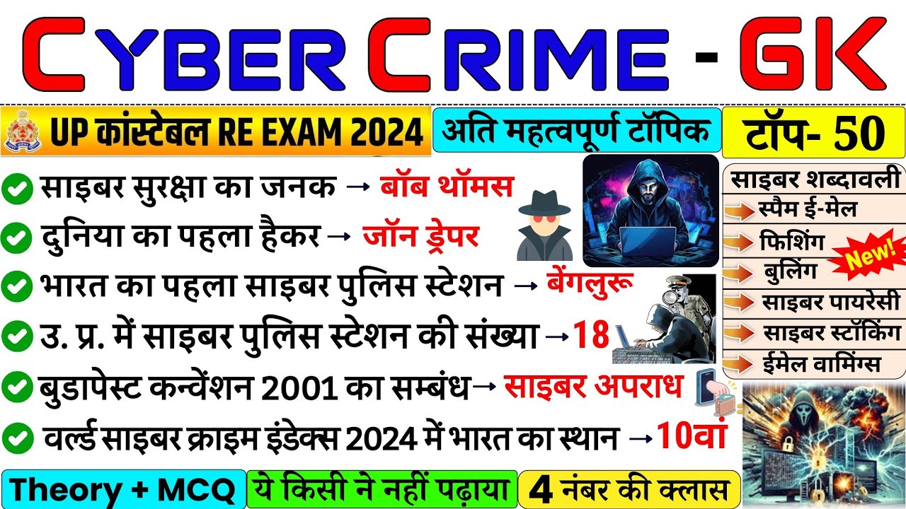 साइबर क्राइम | CYBER CRIME GK | UP POLICE RE EXAM GK GS CLASS | UP Police Related GK | UPP 2024