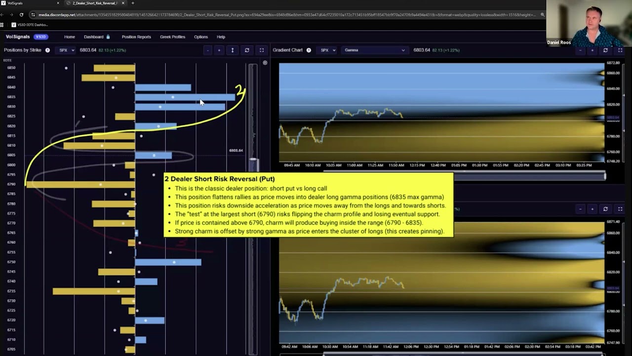 Dealer Hedging Basics | VolSignals Webinar