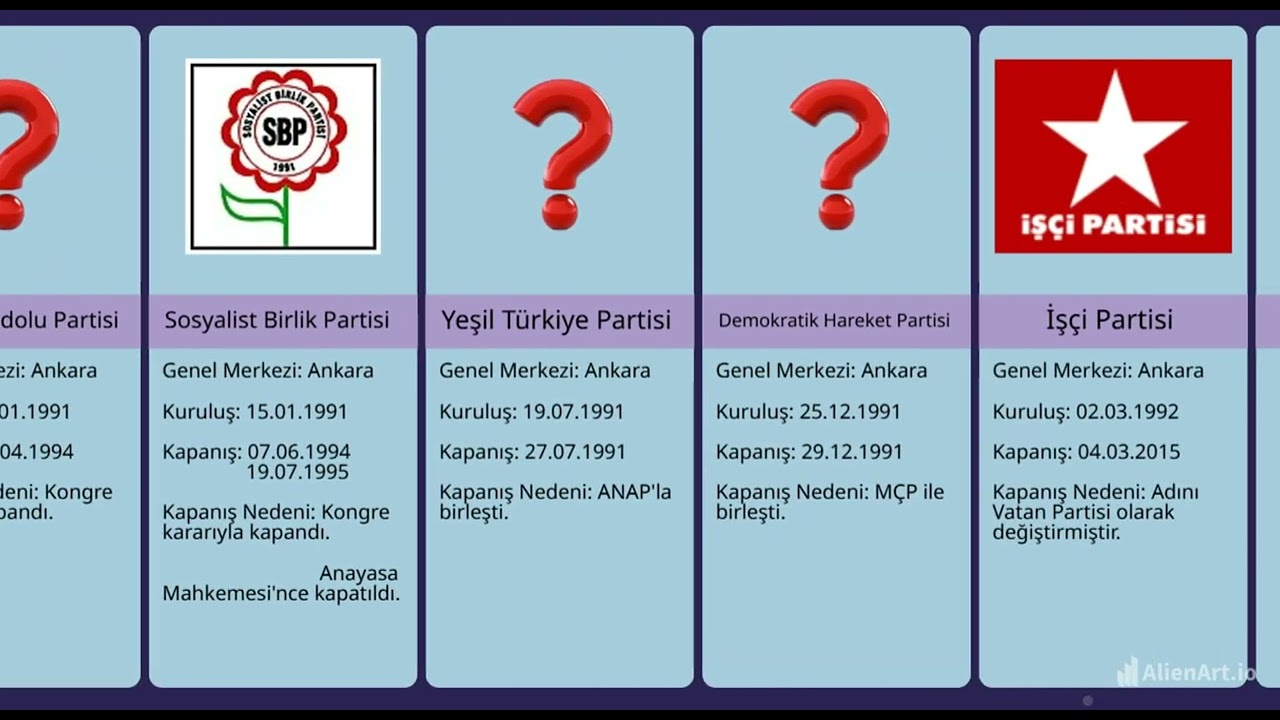 T&Uuml;RKİYE&rsquo;DEKİ T&Uuml;M SİYASİ PARTİLER
