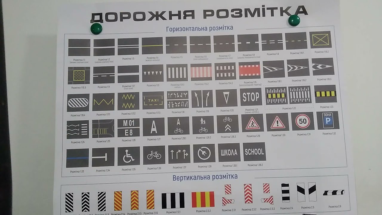Тема 34. Дорожня розмітка