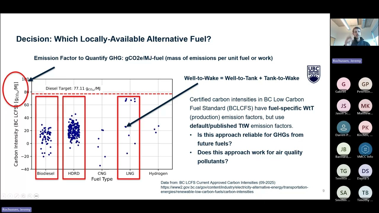 VMCC Monthly Speaker Series: Utilizing & Collecting Data for Emissions Reduction