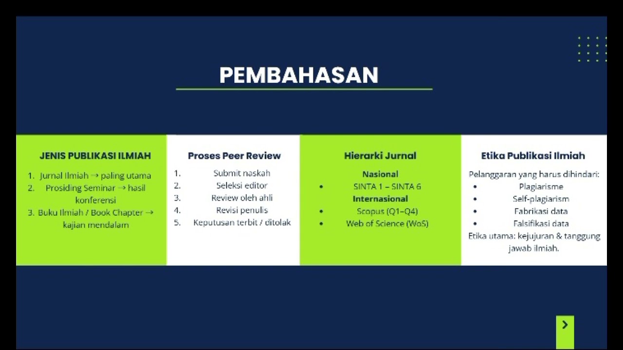 Pengantar dan Etika Publikasi Ilmiah 